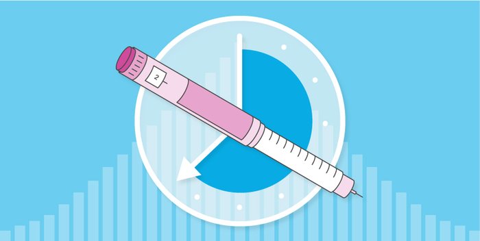 Insulin Peak Times Explained [w/ Charts]